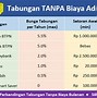 Potongan Bulanan Bca Blue Tanggal Berapa